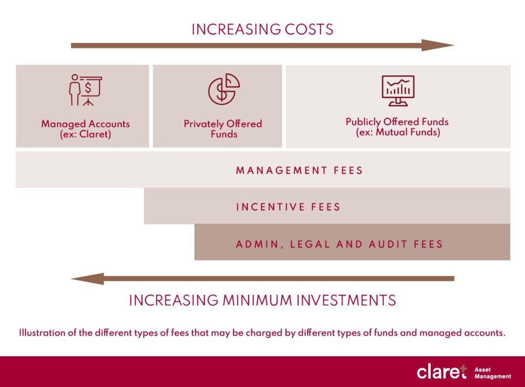 mutual fund fees, management fees, and hidden hosts