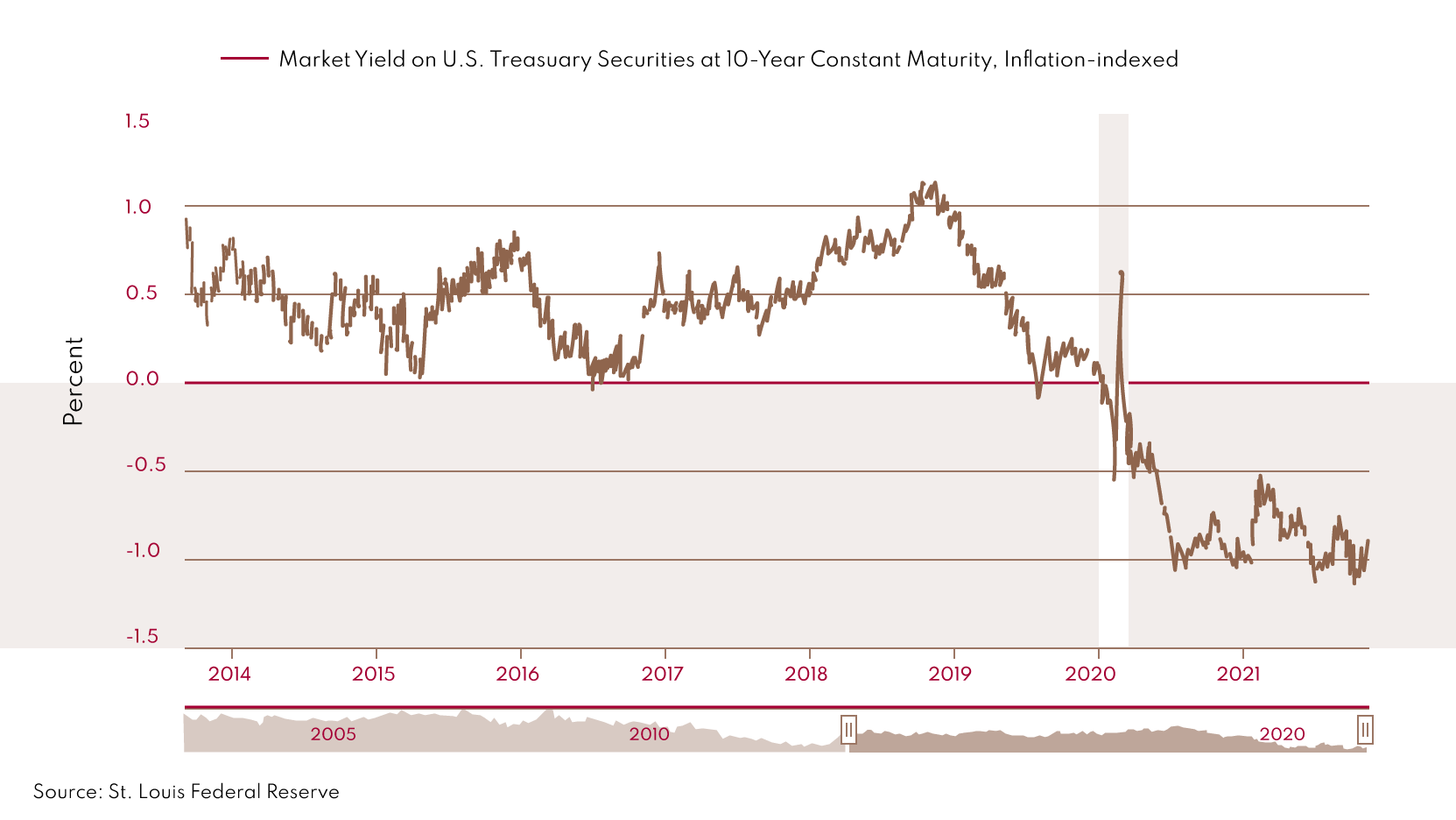 Who Benefits From Negative Interest Rates? » Claret