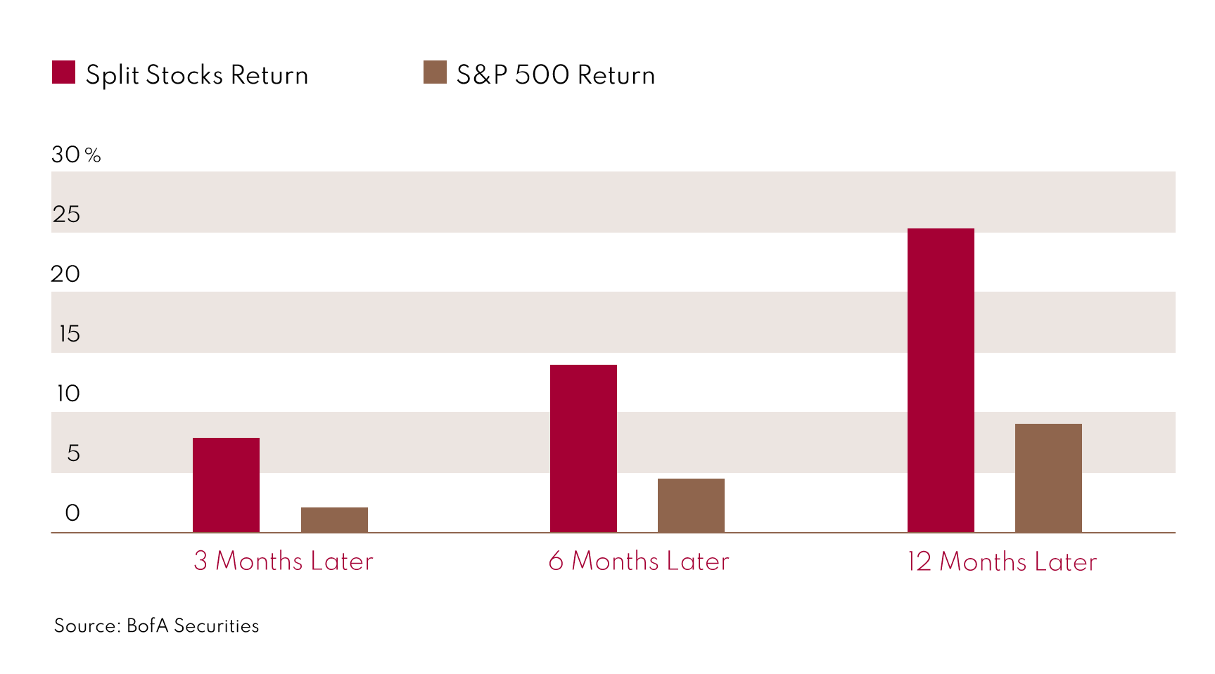 What Are Stock Splits? How a Stock Split Affects Your Investments » Claret