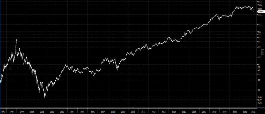 logarithmic scale