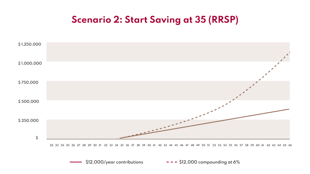 RRSP