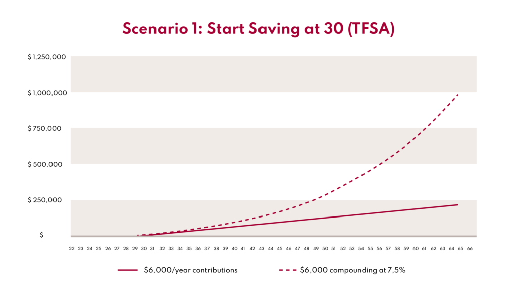 TFSA