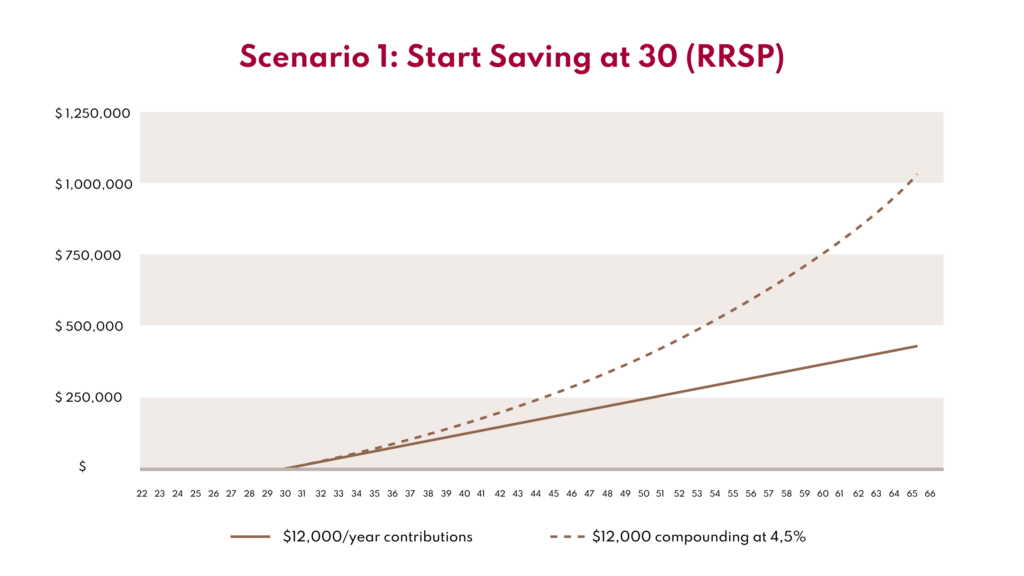 RRSP