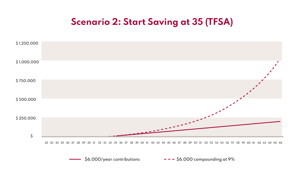 TFSA