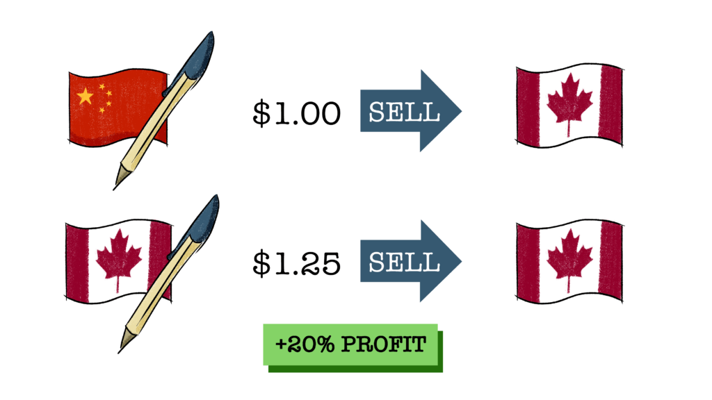 how tariffs work